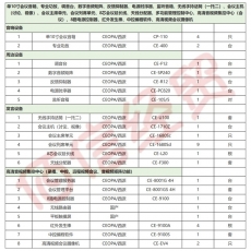 西派电子CEO-PA  广播会议音视频产品  集中控制系统(多功能管理控制中心、高清音视频集控中心等设备）