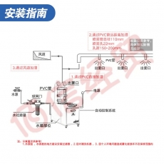 美资森美（MEIZISENMEI） 工业加湿机 消毒喷雾机 除尘火锅店蔬菜保鲜杀菌加大功率声波加湿器 24KG湿度控制 自动进水